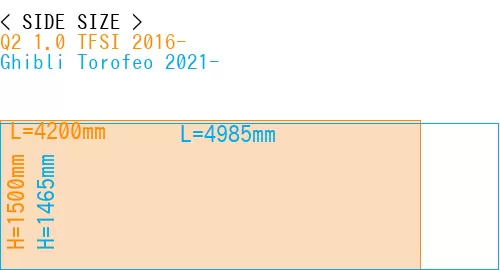#Q2 1.0 TFSI 2016- + Ghibli Torofeo 2021-